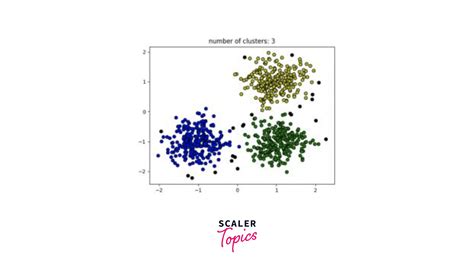 Image result for DBSCAN Python