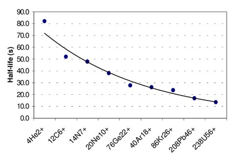 CPU Speed Test 的图像结果