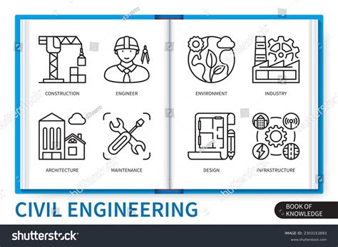 Civil Engineer Design 的图像结果