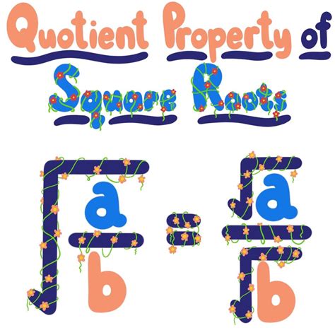 Square Root Quotient Property - Definition & Examples - Expii