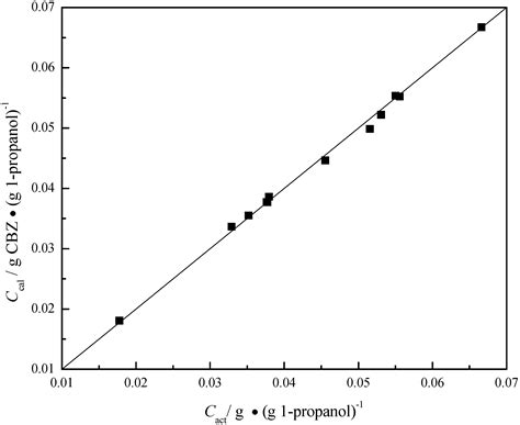 In Situ Focused Beam Reflectance Measurement (FBRM), Attenuated Total ...