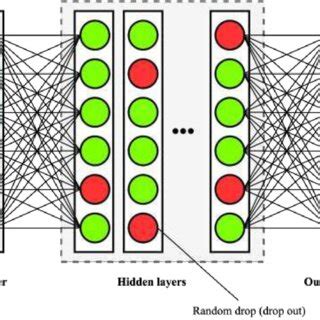 Basic Working of Deep Learning Architecture 的图像结果