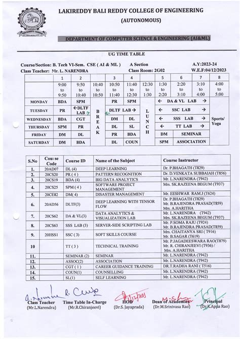 LAKIREDDY BALI REDDY COLLEGE OF ENGINEERING