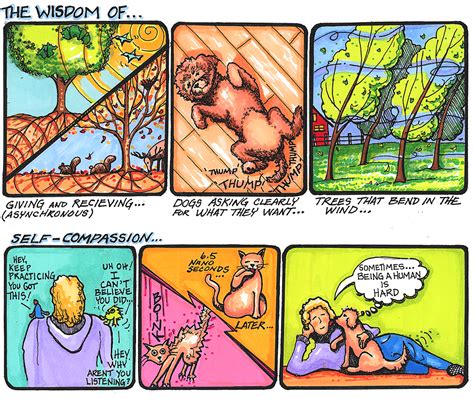 Image result for Compunction