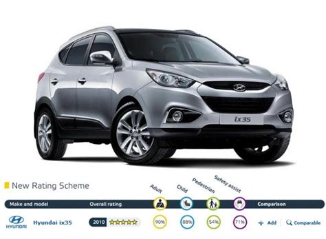 Hyundai ix35 - 5 zvezdica na Euro NCAP crash testu - Vesti