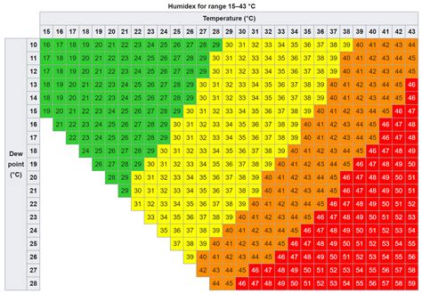 Image result for Principles of Computer Composition
