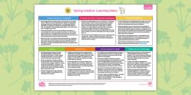 Image result for All About Spring EYFS