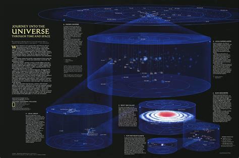 Image result for Multiverse Simulation Computer