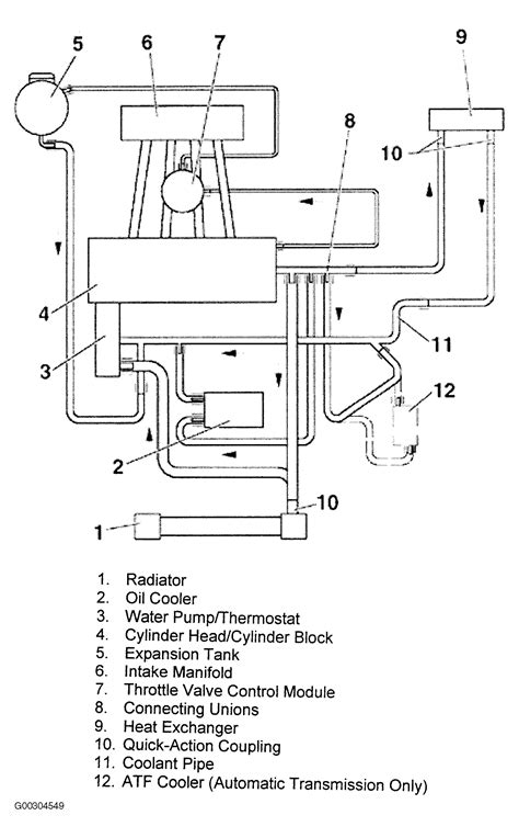 Image result for Jetta Spring Chart