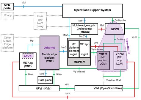 Deploying CPU-Intensive Applications on MEC in NFV Systems: The ...