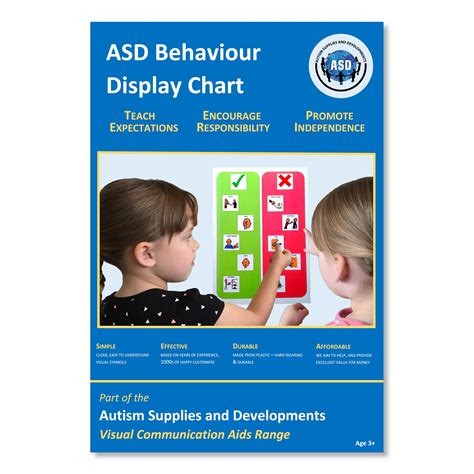 Buy A3 Behavior Chart ABA Therapy Materials – Premium Durable Plastic ...