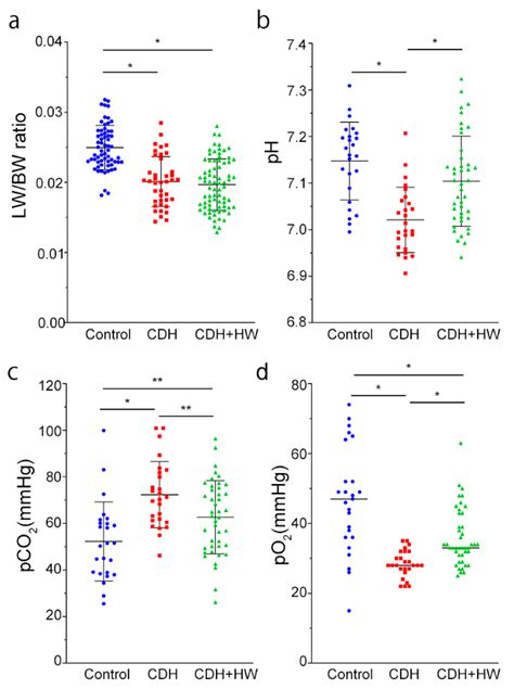 Prenatal Molecular Hydrogen Administration Ameliorates Several Findings ...