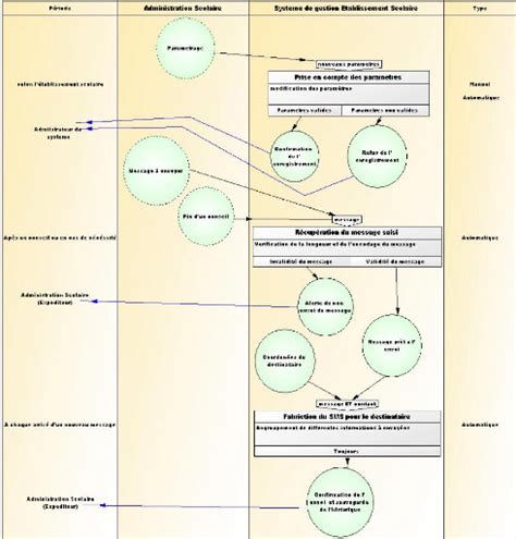 Schema Conceptuel 的图像结果