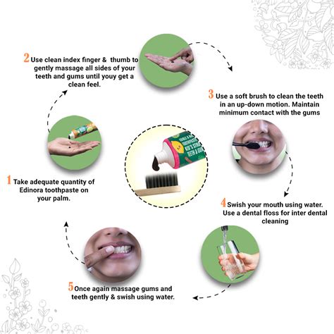 EDINORA KIDS TOOTHPASTE without SLS, Parabens, Harsh chemicals | Edible ...