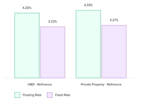 Mcu Home Equity Loan Rates - Homemade Ftempo