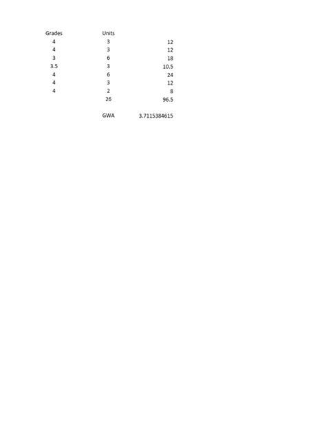 Image result for GWA Calculator Java Code