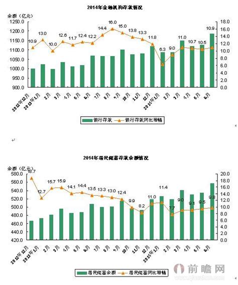 上半年上海市青浦区银行存贷款保持平稳增长_研究报告 - 前瞻产业研究院