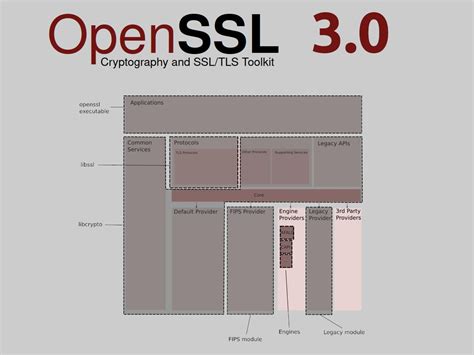 如何使用 OpenSSL：哈希值、数字签名等 | Linux 中国 - 知乎