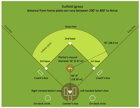 Image result for Baseball Field Position