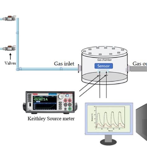 Bench Testing a Sensor 的图像结果
