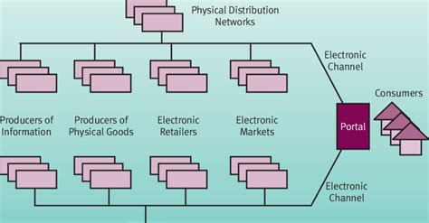 Channel Stack Model 的图像结果