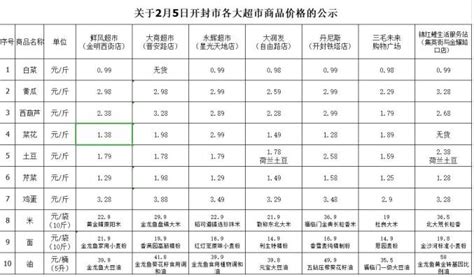 关于开展全省2022缴费年度职工工资收入申报工作的通告 - 开封市社会保险中心