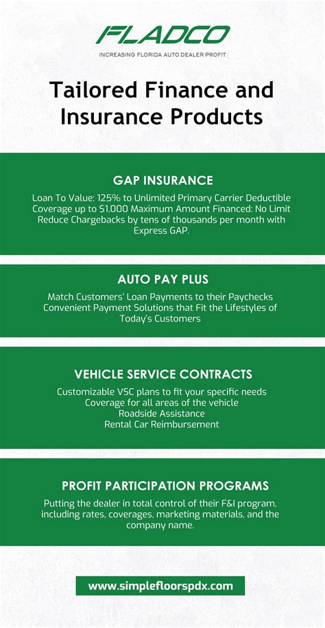 Florida Gap Insurance-Fladco - fladcoflorida - Medium