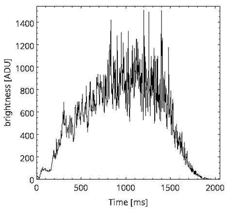 Desert Fireball Network: Opportunities