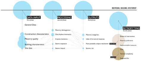 Seismic Risk Assessment in School Buildings: A Comparative Study of Two ...