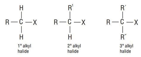 SATHEE: UNIT - 10 Organic compounds containing Halogens