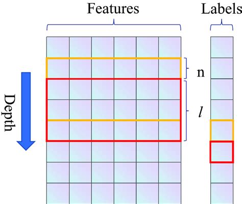 Image result for Sliding Window Sample