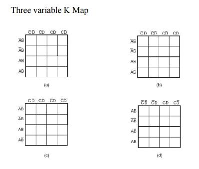 Image result for Karnaugh Map Method Loop Rules