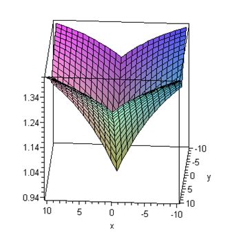 Simple Algorithm 的图像结果
