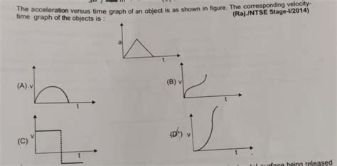 Image result for Acceleration versus Time Graph
