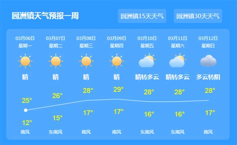 @园洲街坊 园洲将有3次冷空气来袭，最低温度…_惠州_天气_过程