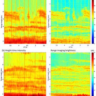 Intensity Range 的图像结果