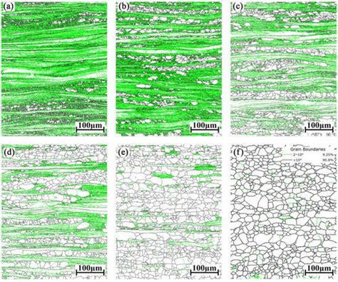 Study on the Recrystallization Behavior and Texture Evolution of 0.5 mm ...