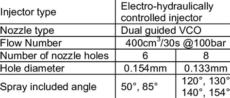 Image result for PCV of Common Rail System