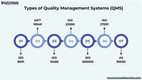 Image result for Types of Quality Management Systems