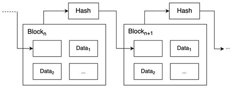 Blockchain Algorithm Diagram 的图像结果