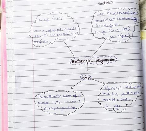 prepare a Mind Map of arithmetic progression - Brainly.in