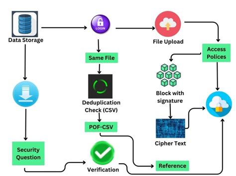 Image result for Java Project Code