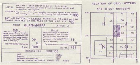 Image result for Military Grid Reference System History