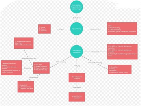 DRAW a Concept Map andthematic web chart in details - Brainly.in