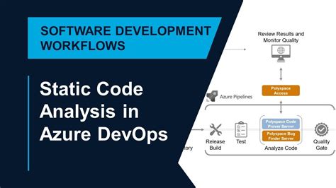 Image result for Polyspace Static Code Analysis