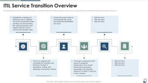 ITIL Service Transition Checklist 的图像结果
