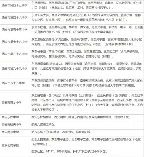 最全!2021年西安20区学区划分公布!_房产资讯_房天下