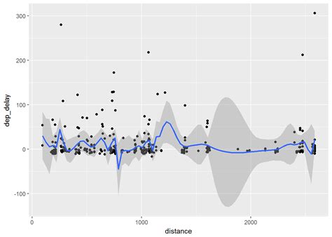 Image result for Smoothing Function Explained
