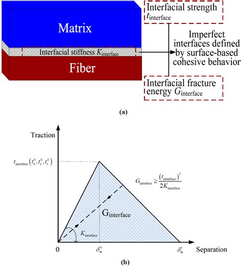 Homogenized Finite Element Analysis on Effective Elastoplastic ...