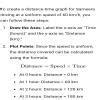 6. Sameera was driving a car with uniform speed of 60 kmph. Draw ...